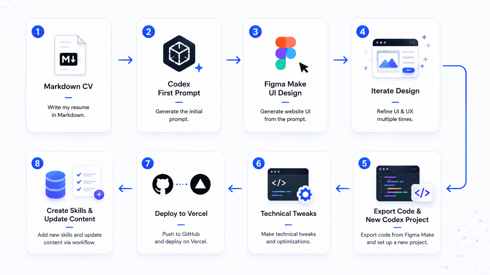 Vega Bai Portfolio Website